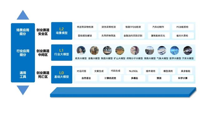 RaaS的唯一生存之道不朽情缘极简增长是AI(图3)