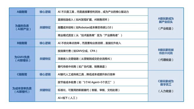 RaaS的唯一生存之道不朽情缘极简增长是AI(图2)